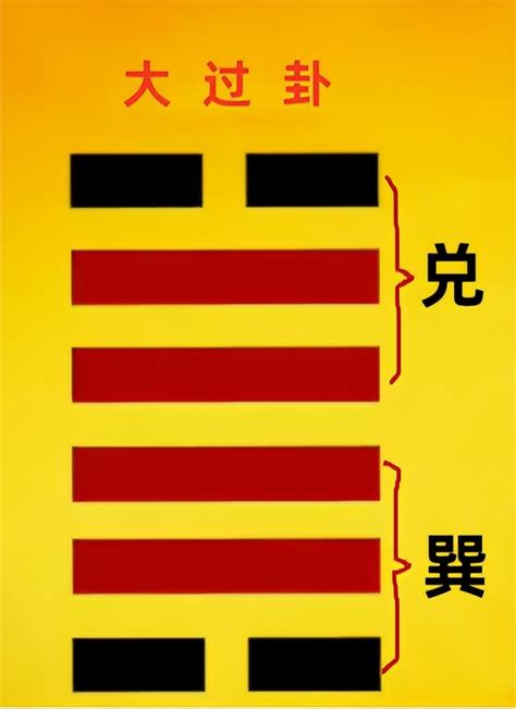 易经八卦图|易经六十四卦详解